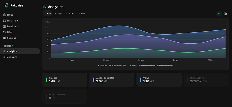 Rekonise Guide: What It Is and How Creators Use It in 2026